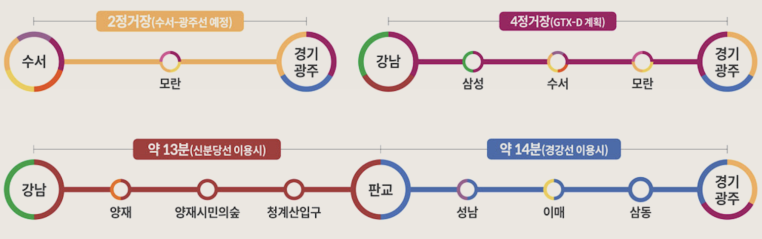 경기광주역 강남 판교 교통 노선 안내